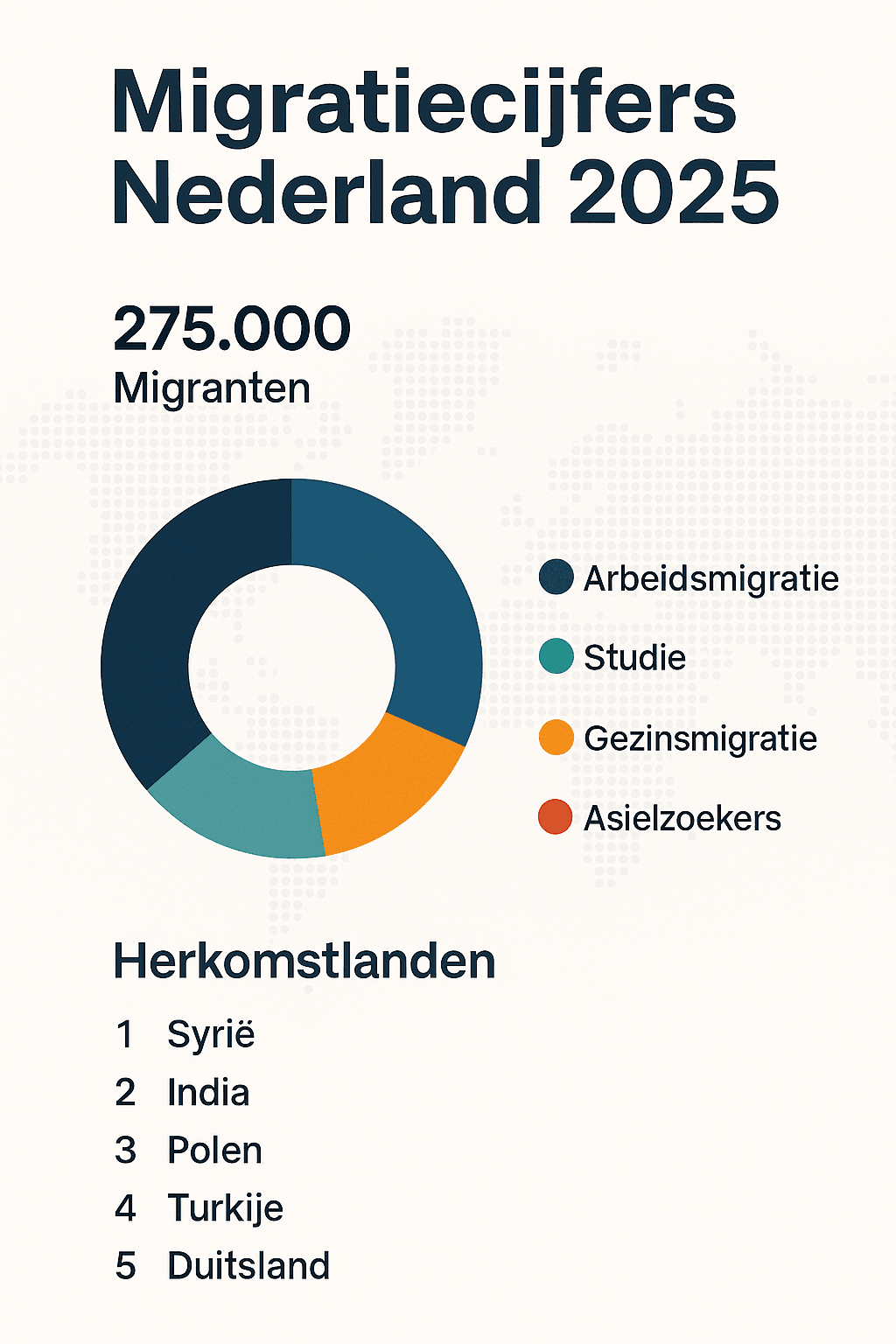 Asielbeleid in Nederland 2025: Alles over procedures, rechten en cijfers