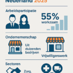 Vluchtelingen en werk: bijdragen aan de Nederlandse economie