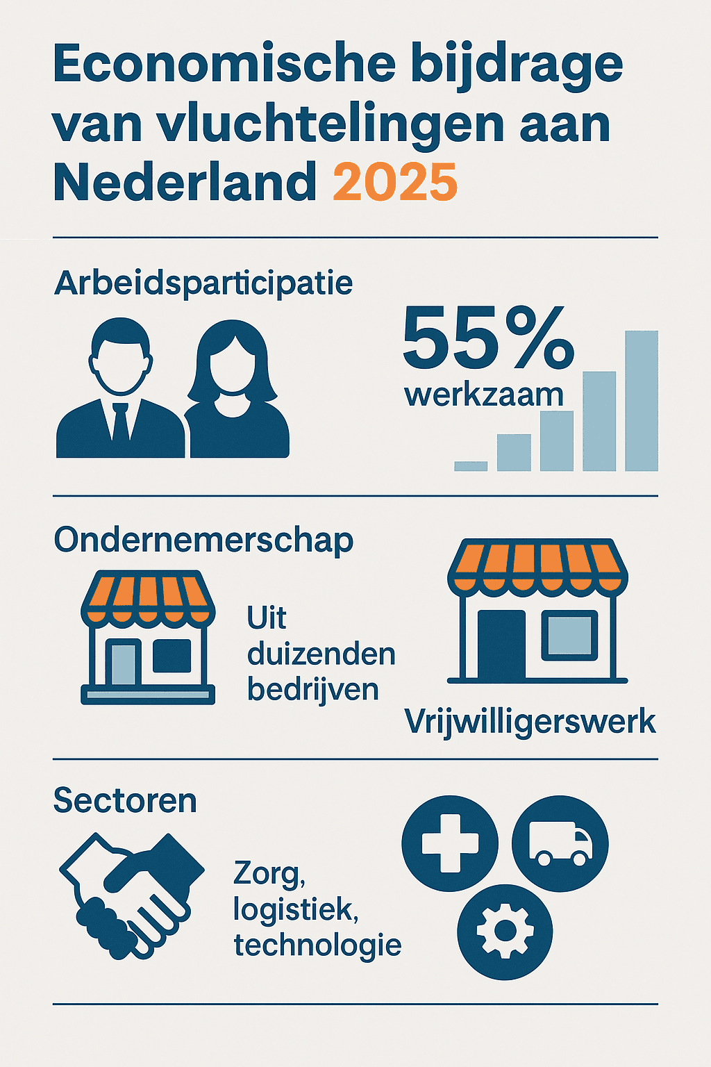 Historisch asielbeleid in Nederland: 1945 - heden