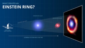 James Webb-telescoop onthult verre sterrenstelsels en herschrijft kosmische tijd