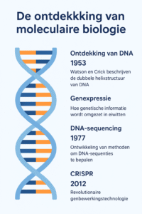 De ontdekking van moleculaire biologie: hoe de bouwstenen van het leven werden ontrafeld