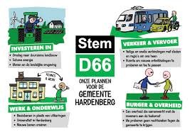 D66-verkiezingsprogramma: Verdeling van de Macht en de Druk op de Democratie